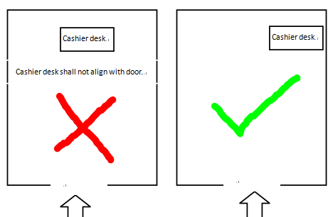 The Feng Shui Rules And Taboos Of Store S Cashier Desk Feng Shui