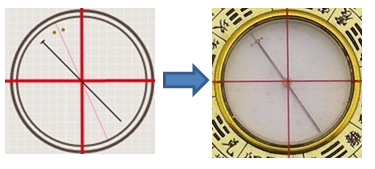 feng shui compass usage step