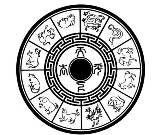12 chinese zodiac