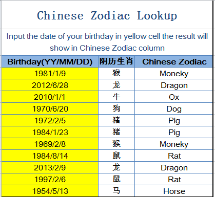 Chinese zodiac sign caculator