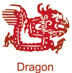 Chinese Zodiac dragon Outlook and feng shui tips