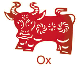 Chinese Zodiac Rat Outlook and feng shui tips