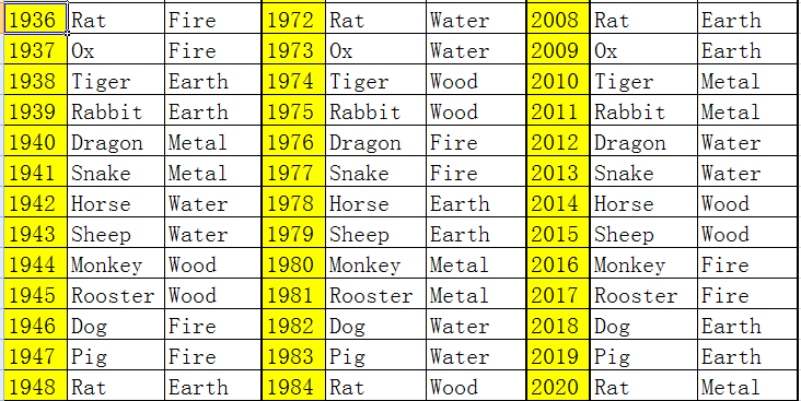 what is my chinese zodiac elements