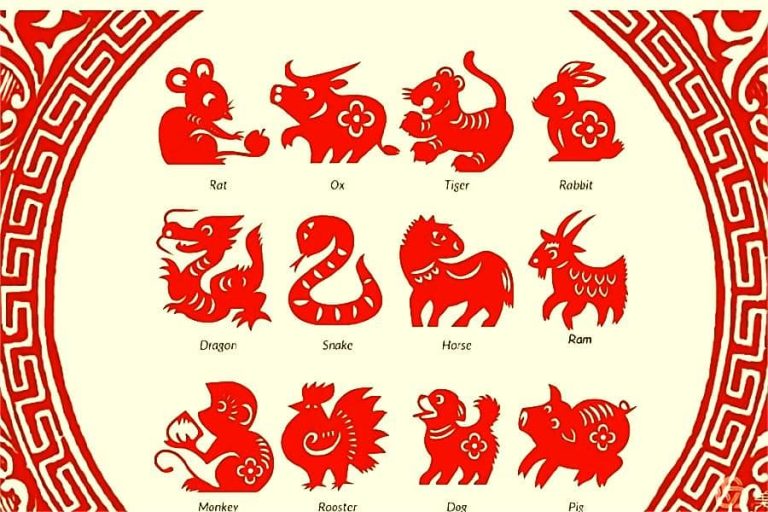 Find out my element of five element per chinese zodiac
